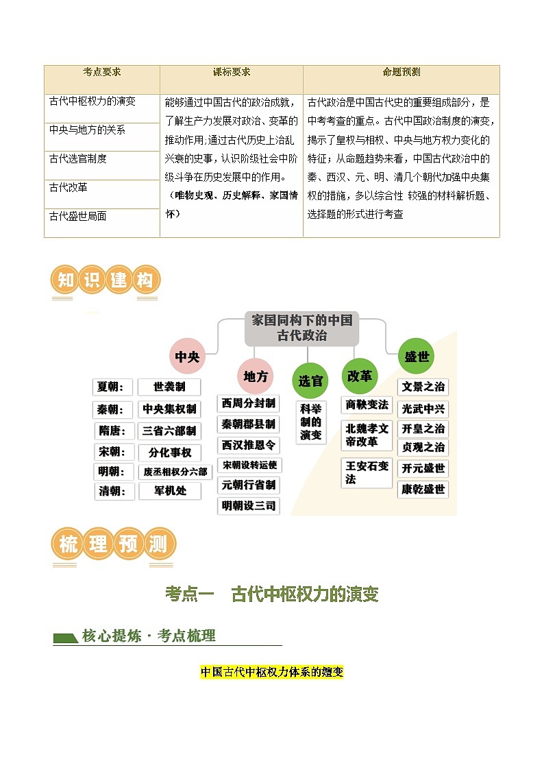 专题01 家国同构下的中国古代政治（讲练）（原卷版）第2页