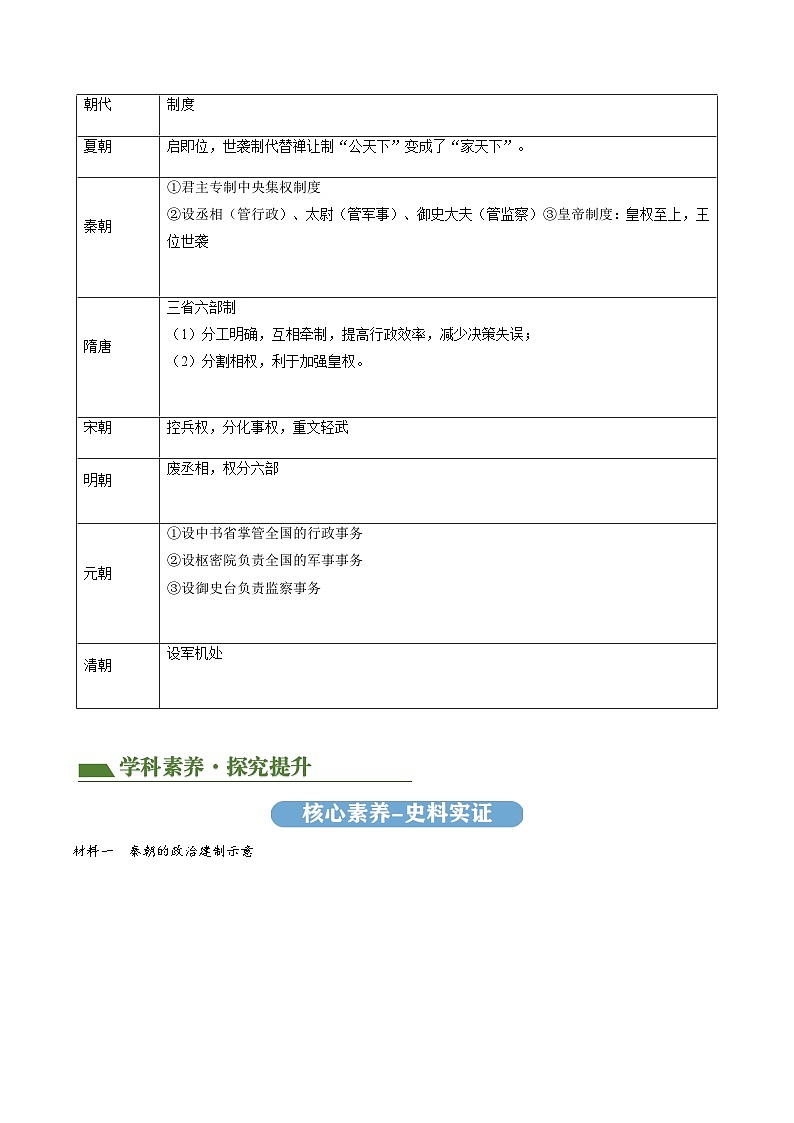 专题01 家国同构下的中国古代政治（讲练）（原卷版）第3页