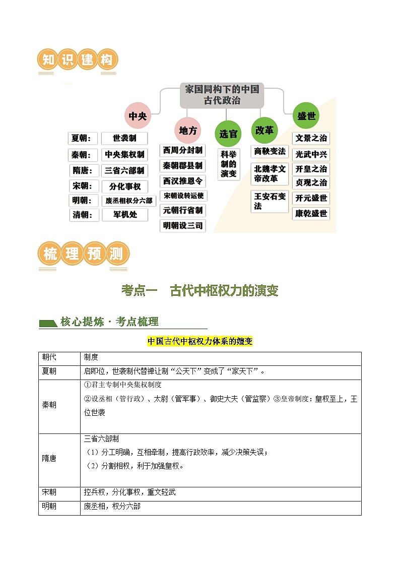 专题01 家国同构下的中国古代政治（讲练）（解析版）第2页