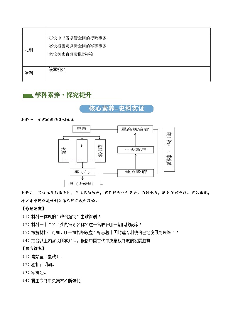 专题01 家国同构下的中国古代政治（讲练）（解析版）第3页