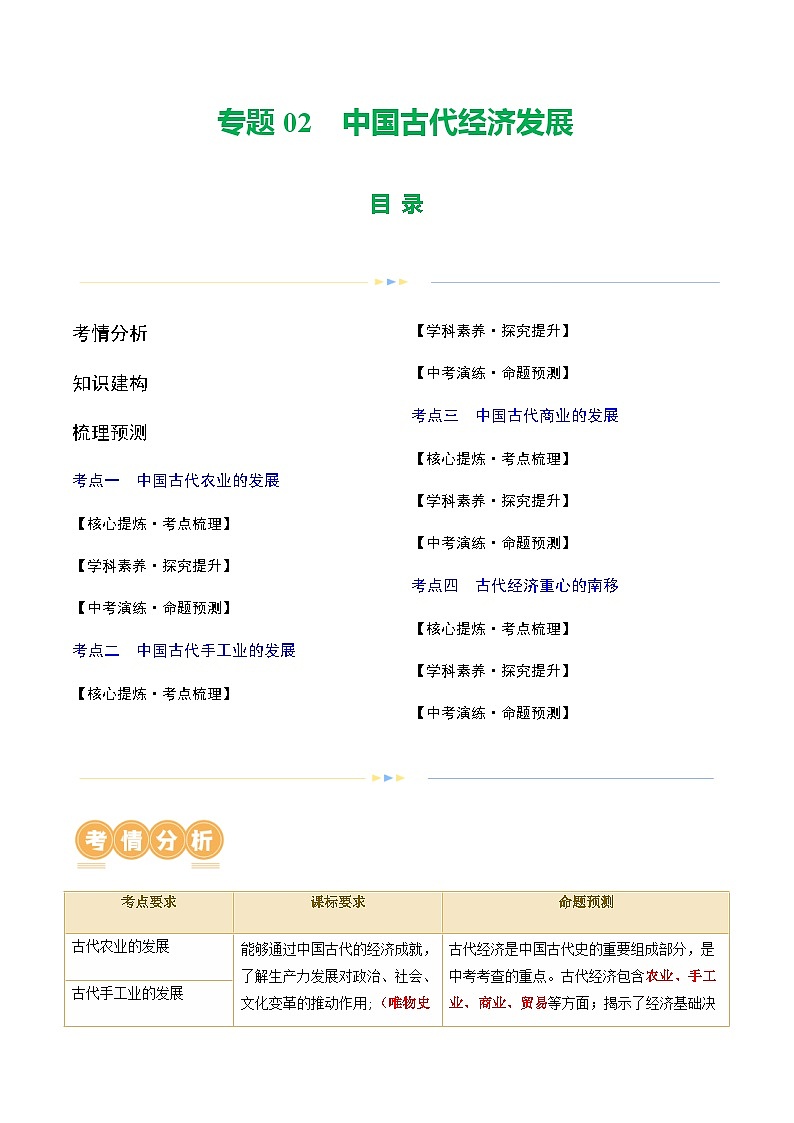 专题02 中国古代经济发展（讲练）（原卷版）第1页