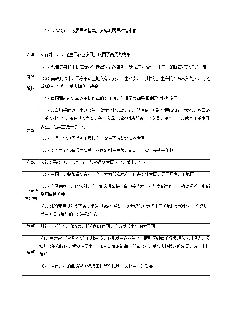 专题02 中国古代经济发展（讲练）（原卷版）第3页