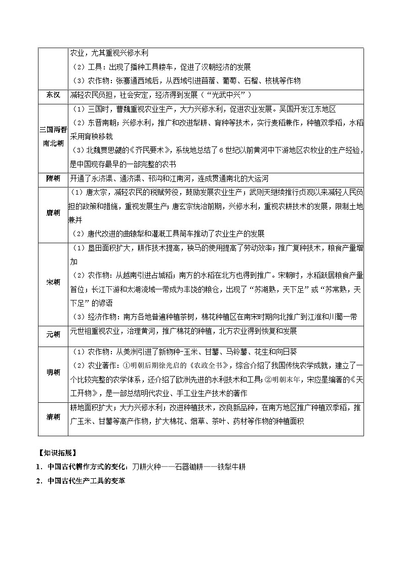 专题02 中国古代经济发展（讲练）（解析版）第3页