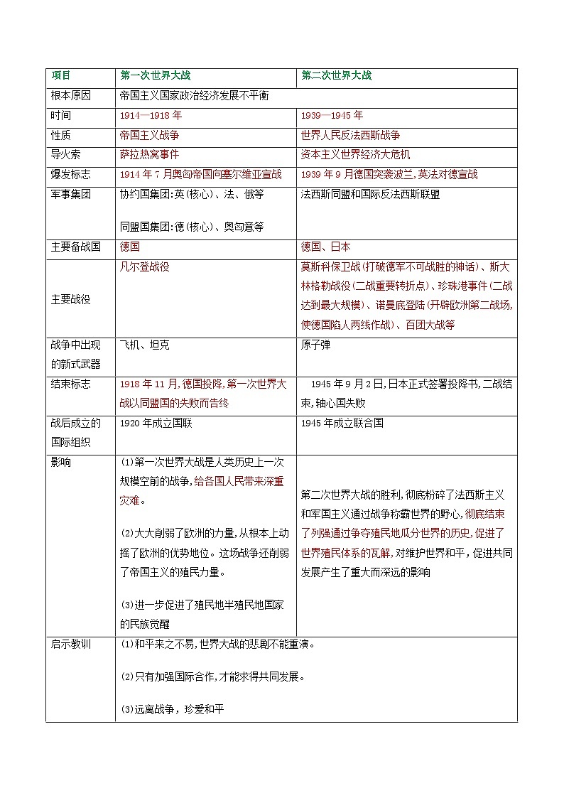 热点专题03两次世界大战与世界政治格局的演变（上海专用）第3页