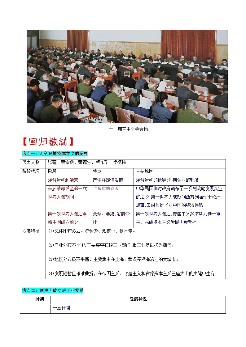 热点专题04中国工业化之路（上海专用）02