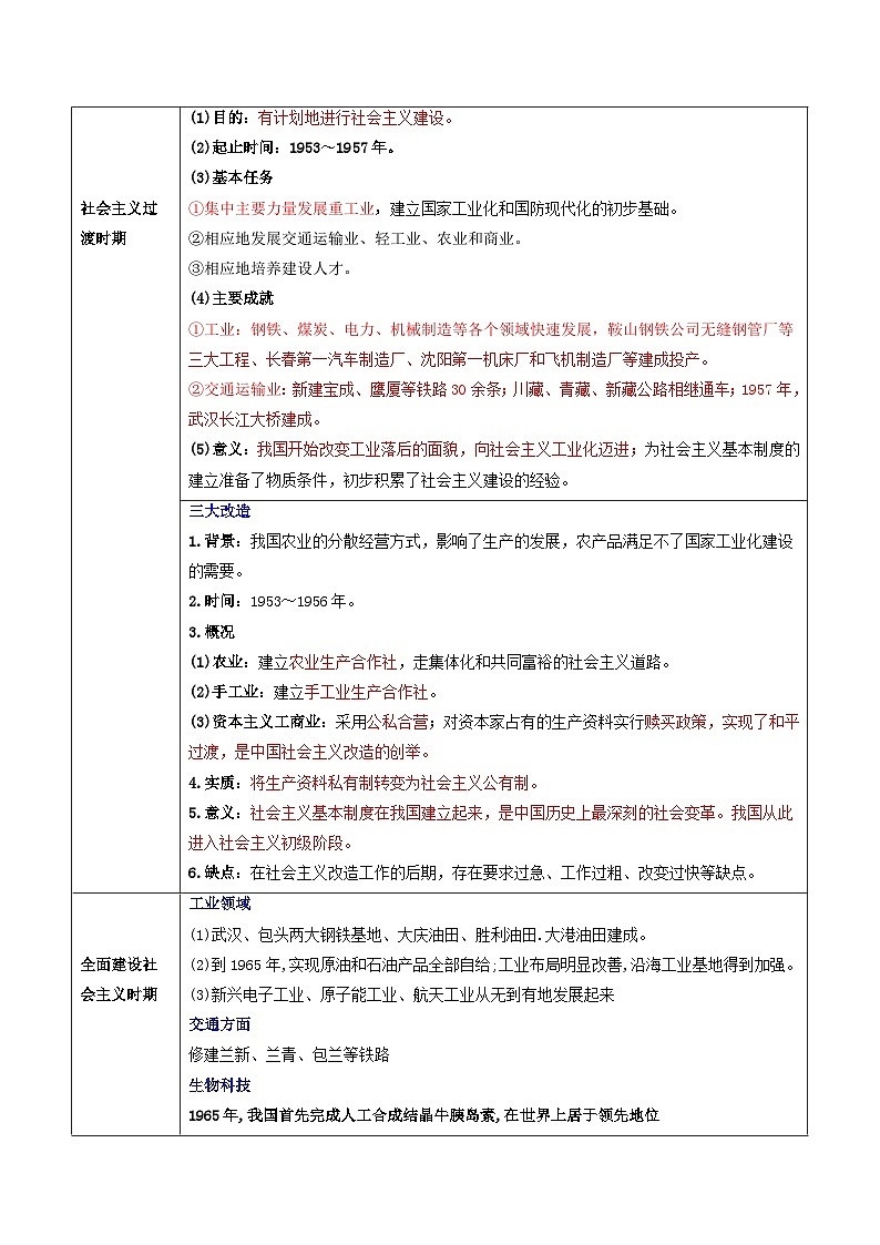 热点专题04中国工业化之路（上海专用）03