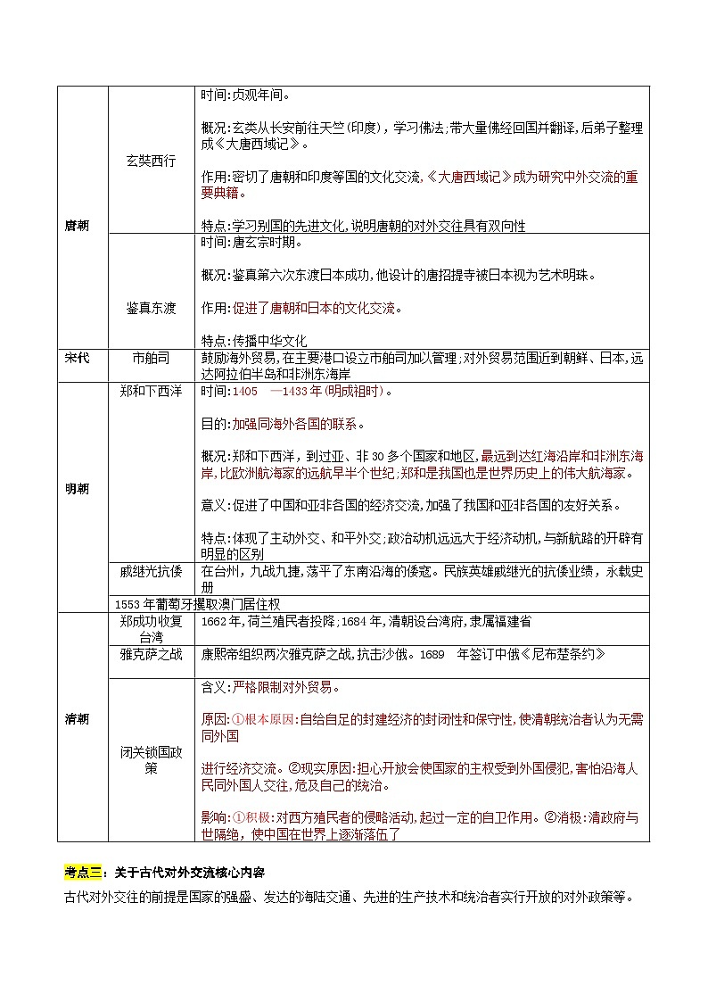 重难点专题01  中国古代史发展脉络及相关事例梳理（上海专用）第3页
