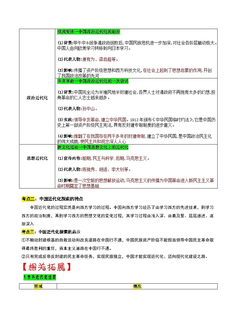 重难点专题02  近代化的探索（上海专用）第2页