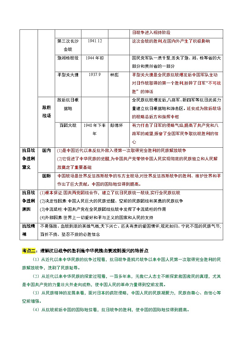 重难点专题03 近代列强侵略与中华民族抗争（上海专用）第3页