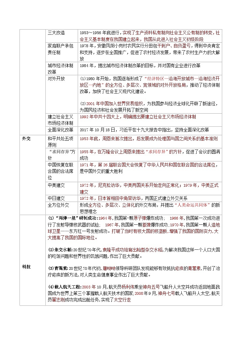 重难点专题05中国共产党的光辉历程（上海专用）03