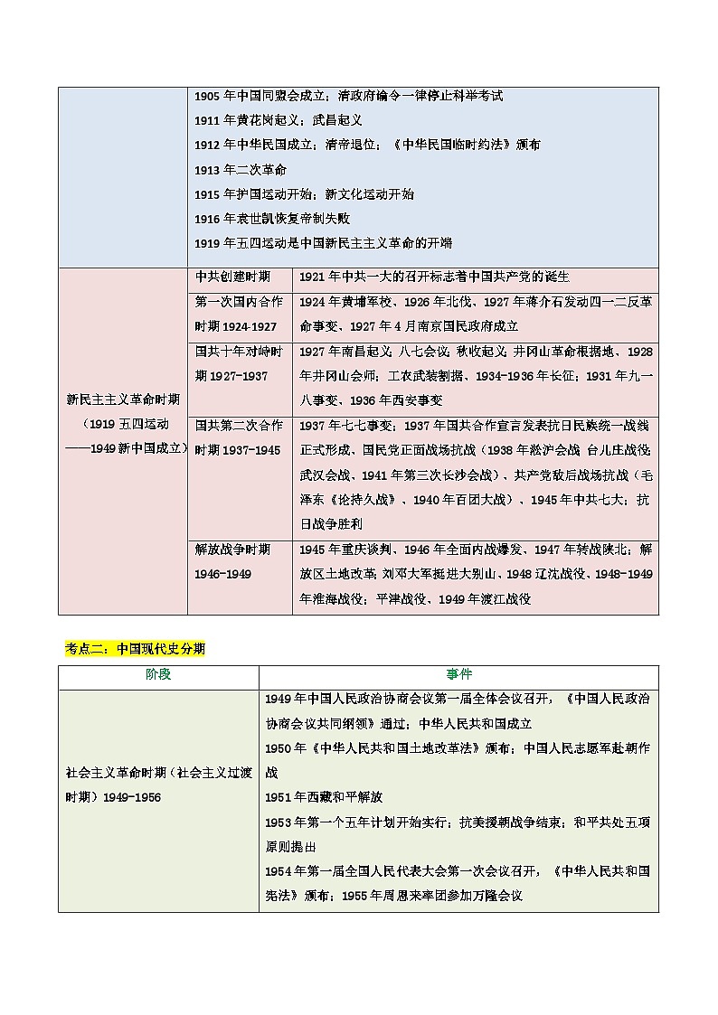 重难点专题10中国近现代史分期及相关事例梳理（上海专用）03
