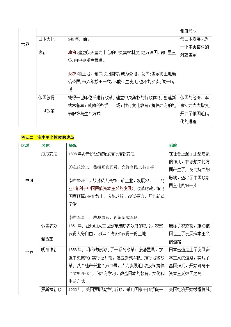重难点专题13中外历史上的重大改革（上海专用）03