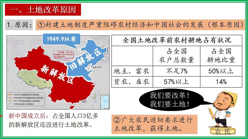 第3课 土地改革课件第2页