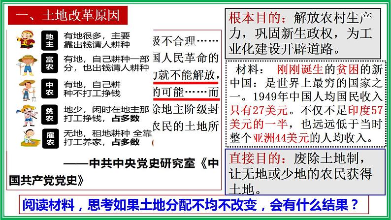 第3课 土地改革课件第3页