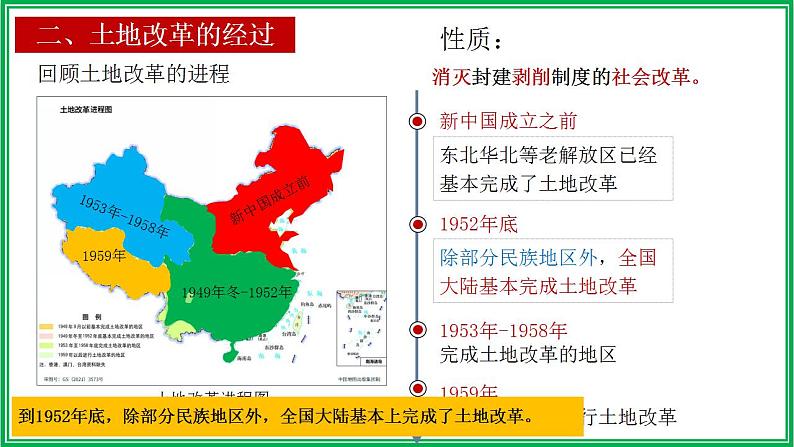 第3课 土地改革课件第8页
