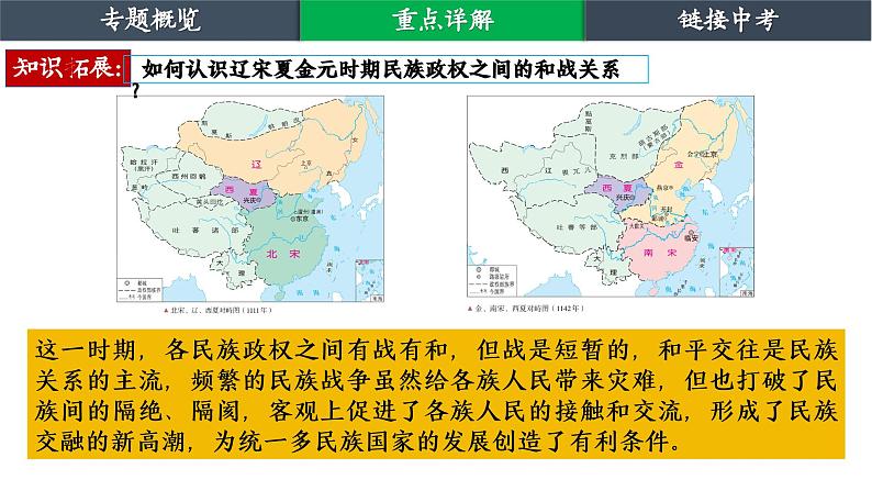 复习课件：中国的民族关系（23页）08