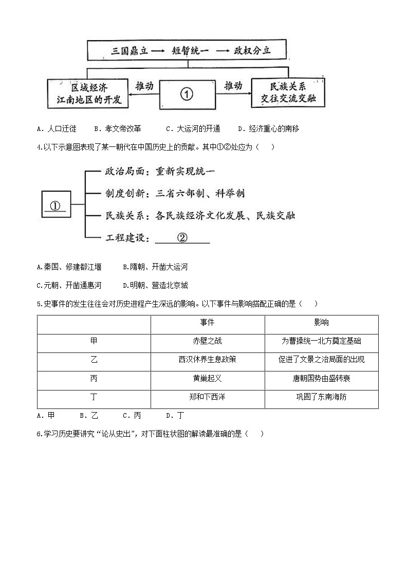 91，山东省东营市2024年初中学业水平考试历史模拟试题(无答案)第2页
