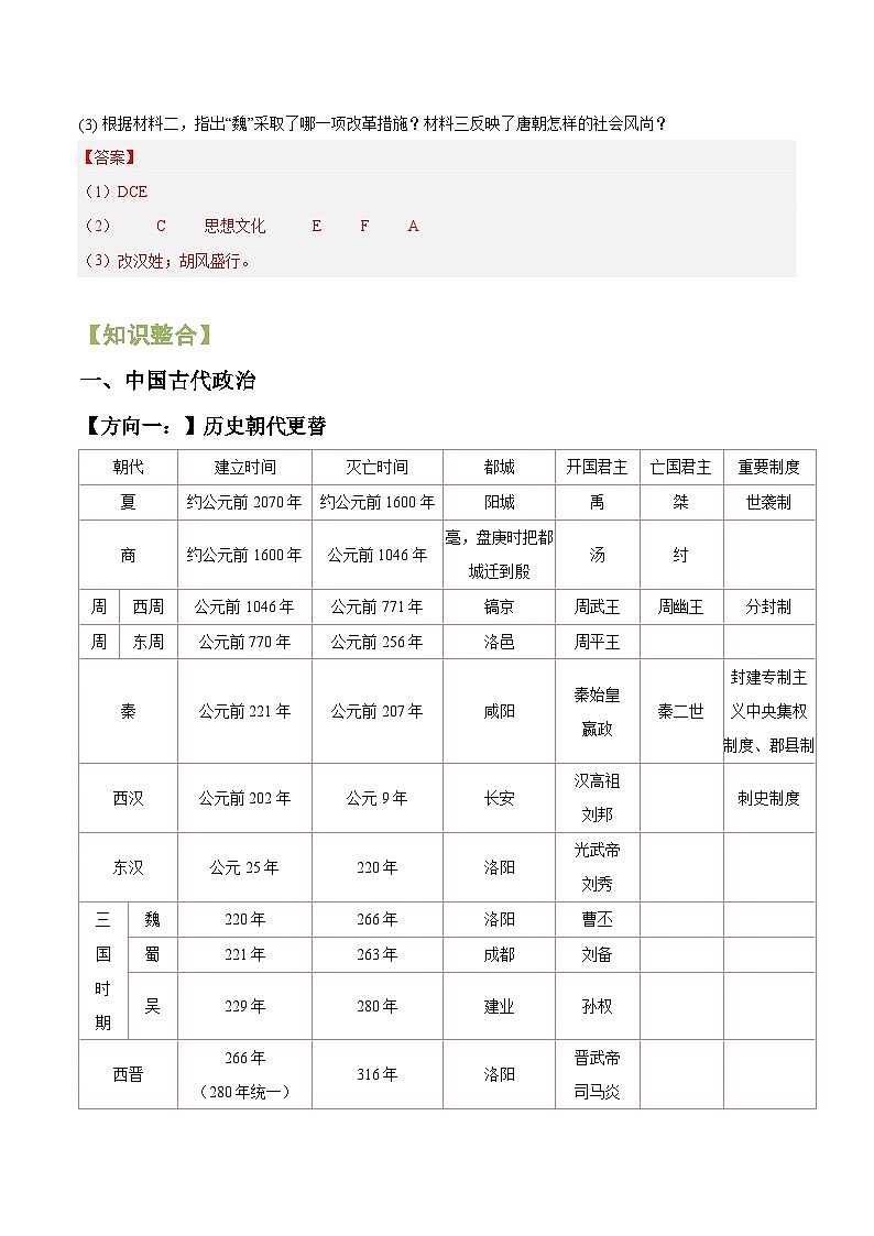 2024年中考历史专练（上海专用） 01 中国古代的政治和经济（含解析）第3页