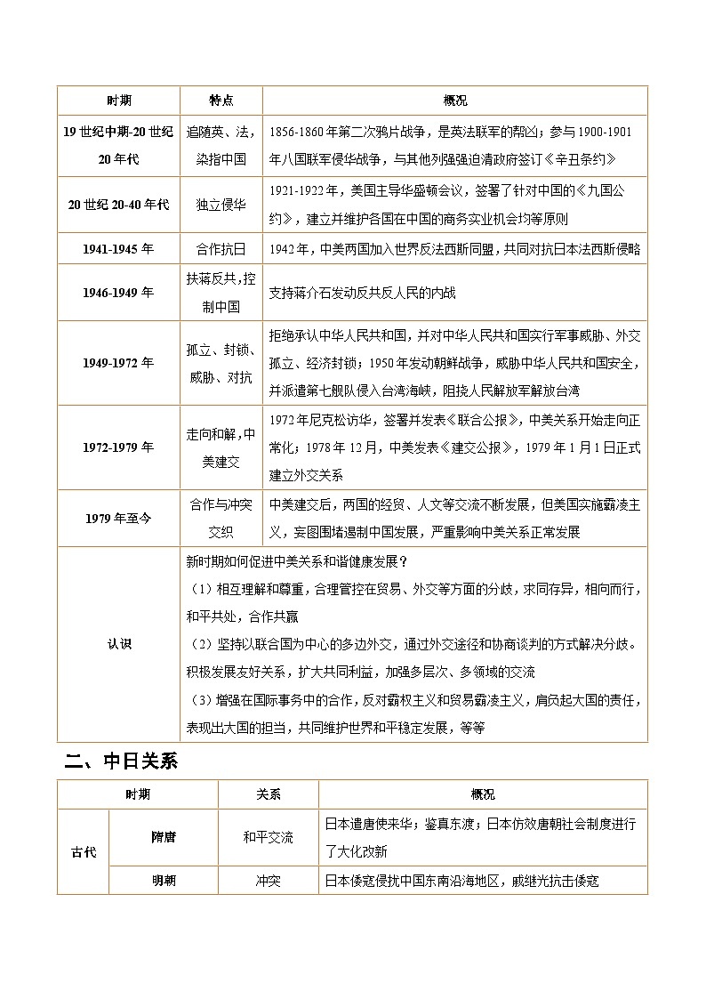 2024年中考历史专练（上海专用）热点专题06  从习主席访美看大国关系（含解析）第2页