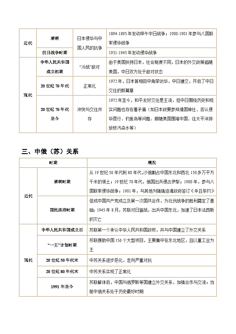 2024年中考历史专练（上海专用）热点专题06  从习主席访美看大国关系（含解析）第3页