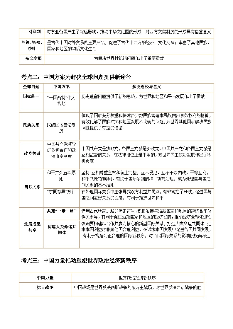 2024年中考历史专练（上海专用）热点专题07  中国智慧、中国方案、中国力量（含解析）第3页