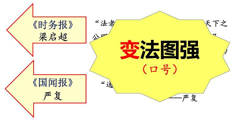 第6课戊戌变法课件06