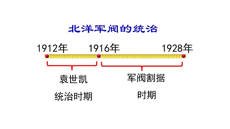 第11课北洋政府的统治与军阀割据课件第1页