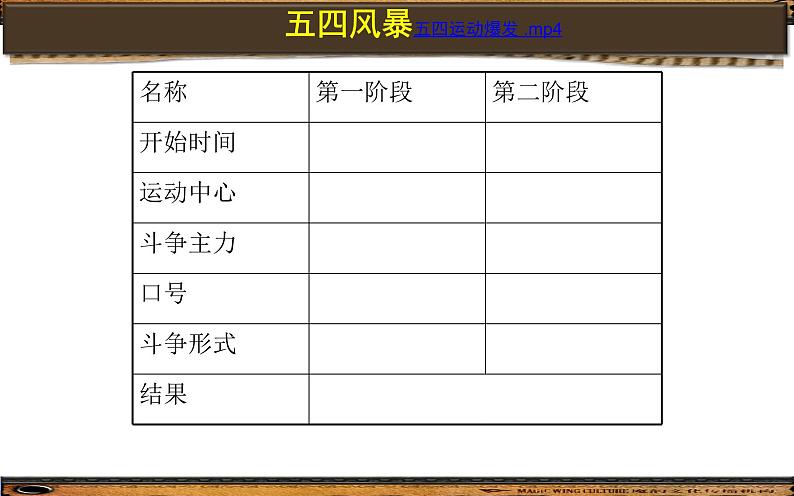 第13课五四运动课件第5页