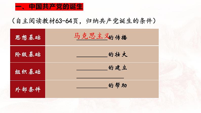 第14课中国共产党诞生课件第4页