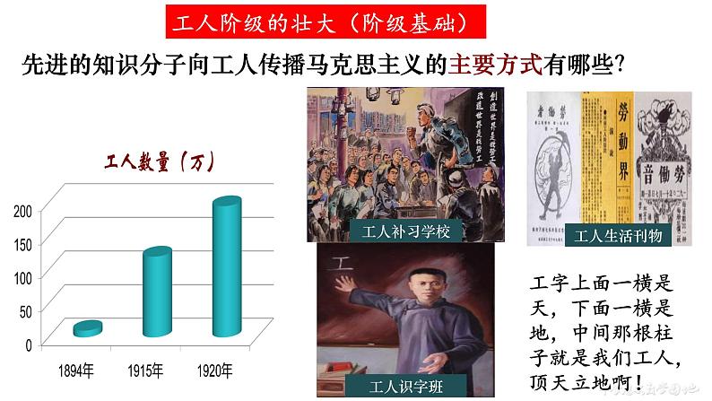 第14课中国共产党诞生课件第7页