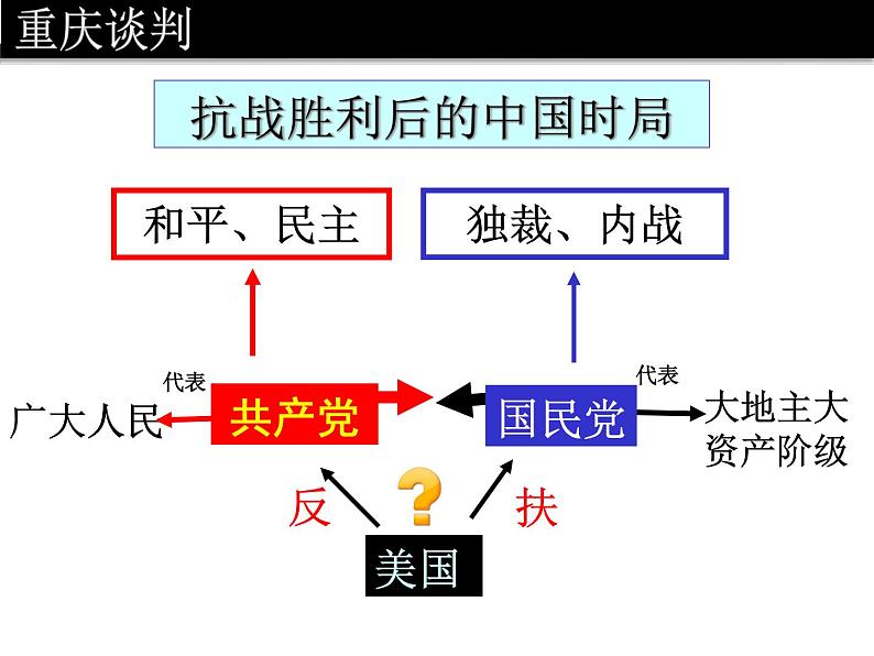 第23课内战爆发课件第7页