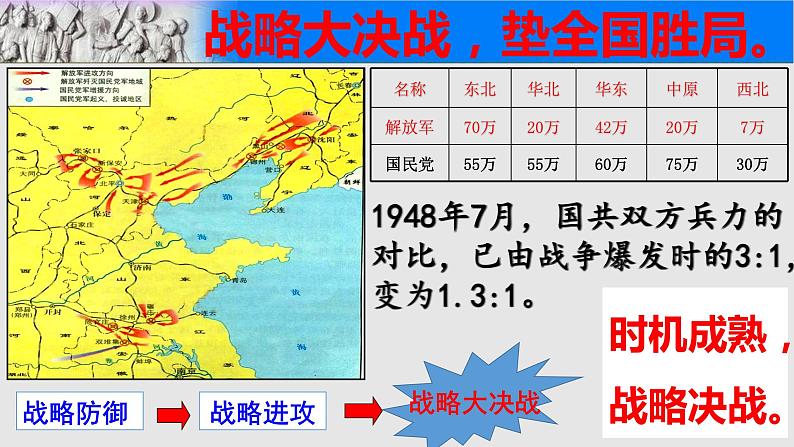 第24课人民解放战争的胜利课件07