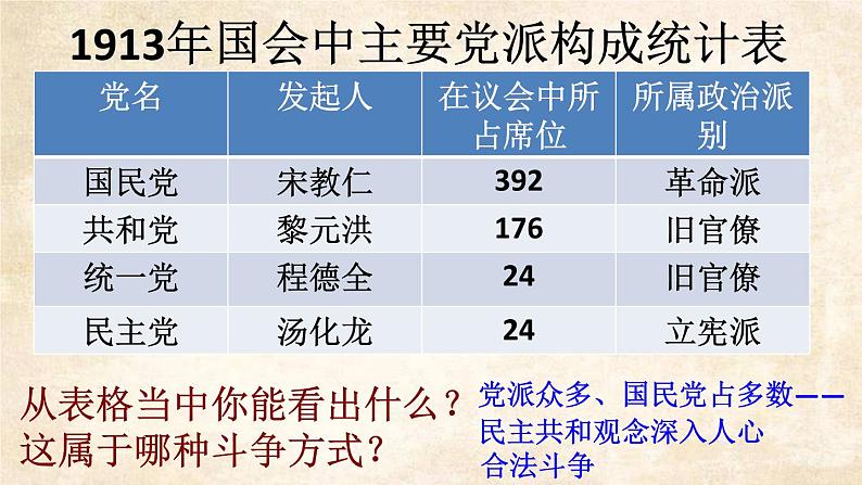 第11课北洋政府的统治与军阀割据课件第5页