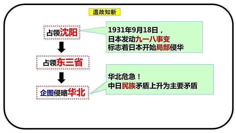 第19课七七事变与全民族抗战课件第2页