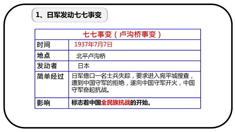 第19课七七事变与全民族抗战课件第5页