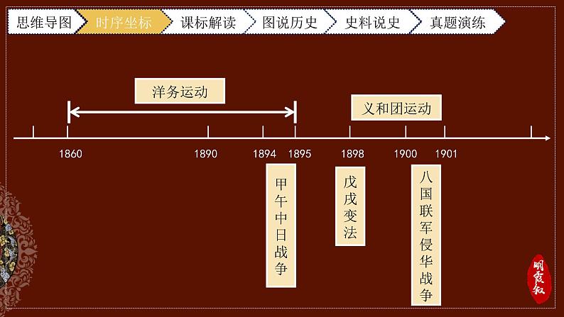 初中历史 部编版 八年级上 第二单元复习课件02