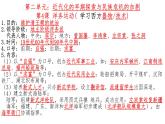 初中历史 部编版 八年级上 第二单元复习课件