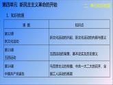 初中历史 部编版 八年级上 第四单元知识梳理课件