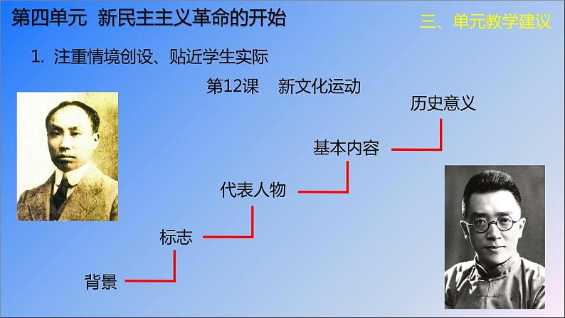 初中历史 部编版 八年级上 第四单元知识梳理课件第8页