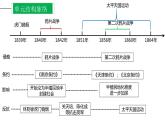 初中历史 部编版 八年级上 第一单元复习课件