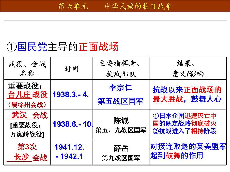 第21课敌后战场的抗战课件第1页