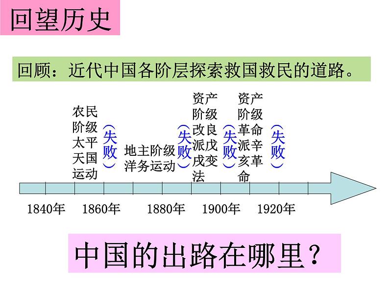 第14课中国共产党诞生课件01