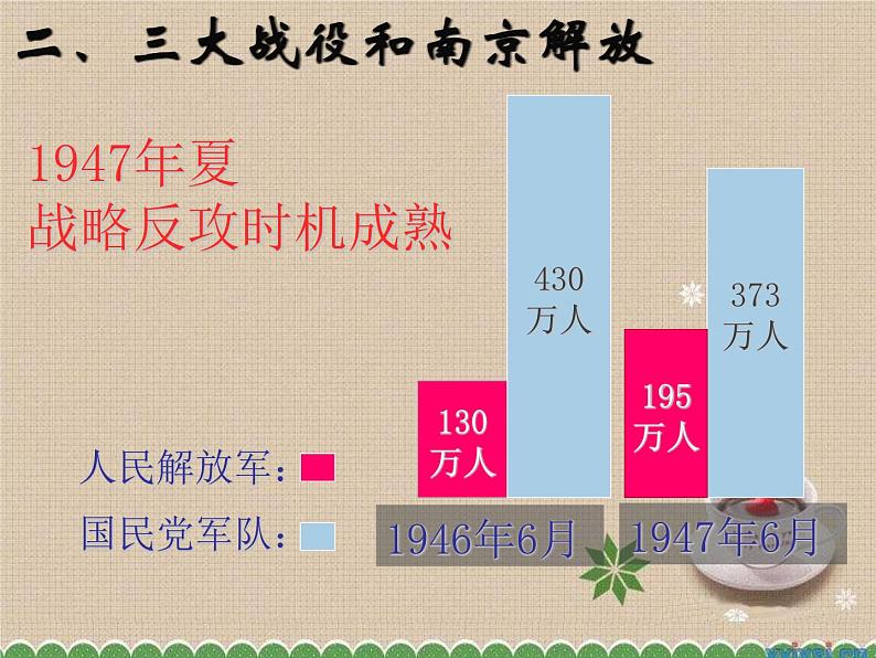 第24课人民解放战争的胜利课件08