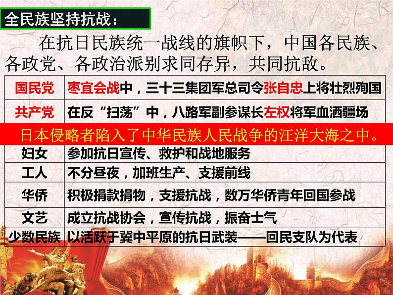 第22课抗日战争的胜利课件第8页