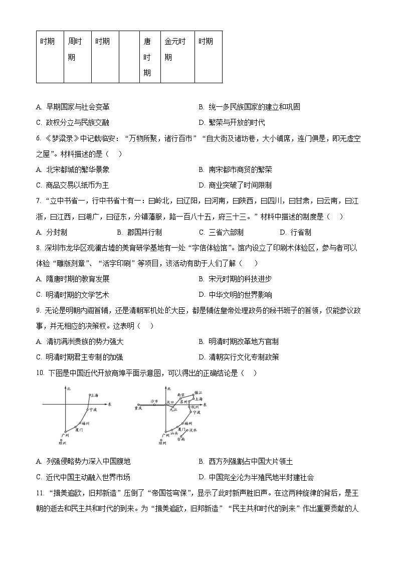 2024年山东省济南高新技术产业开发区中考二模历史试题（原卷版+解析版）02