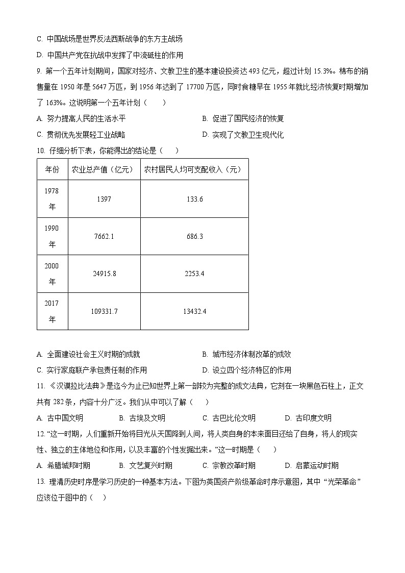 2024年四川省乐山市市中区中考模拟历史试题（原卷版）第3页