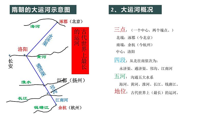 第1课《隋朝的统一与灭亡》 课件第6页