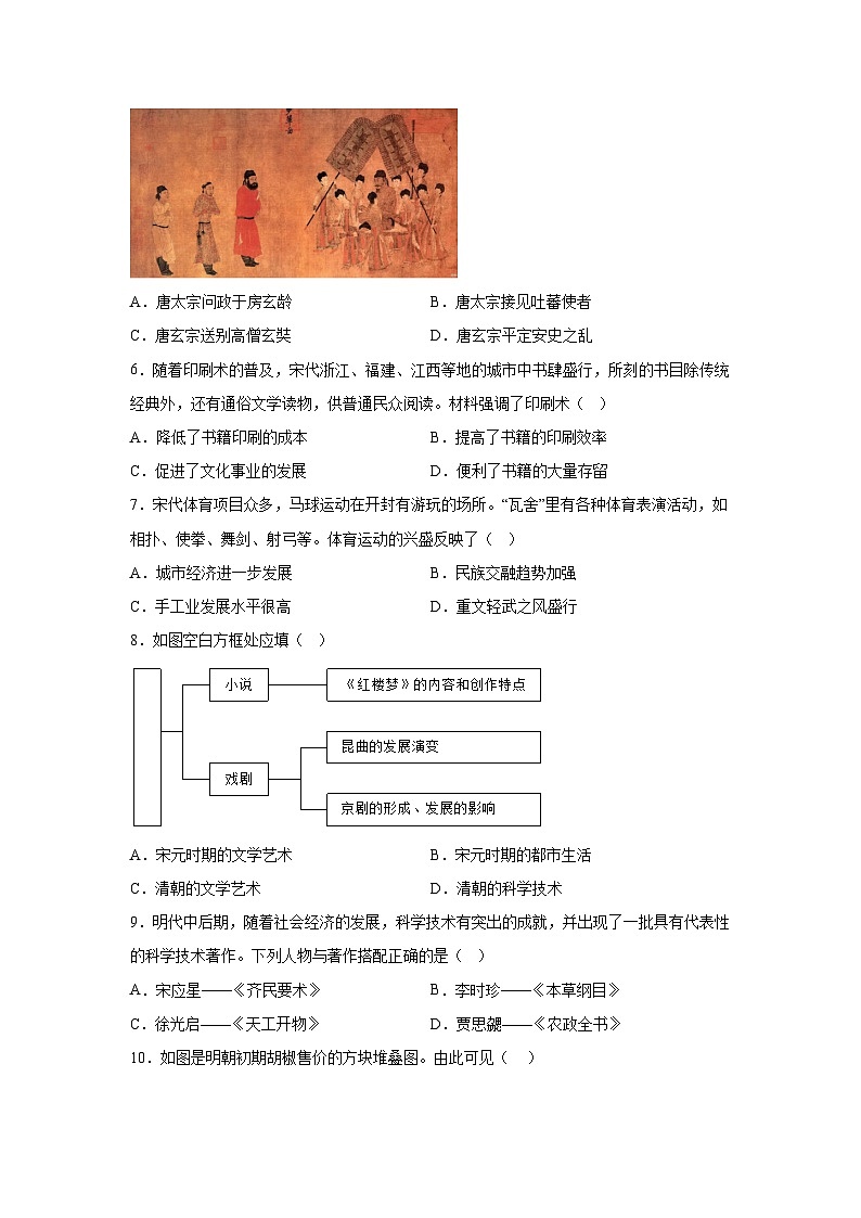 考前金卷08-备战2024年中考历史模拟卷（全国通用）第2页