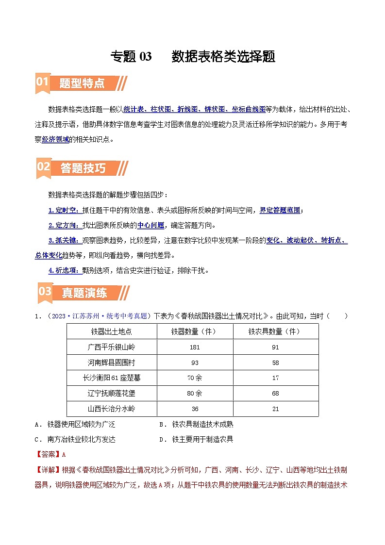 2024年中考历史二轮热点题型归纳与变式演练（全国通用）-专题03  数据表格类选择题（含答题技巧，题型专练100题）（原卷版+解析版）01