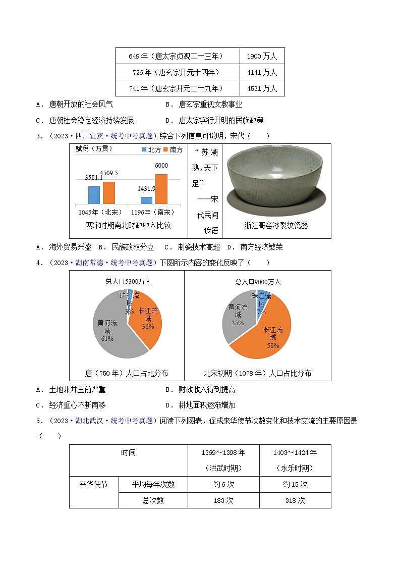 2024年中考历史二轮热点题型归纳与变式演练（全国通用）-专题03  数据表格类选择题（含答题技巧，题型专练100题）（原卷版+解析版）02